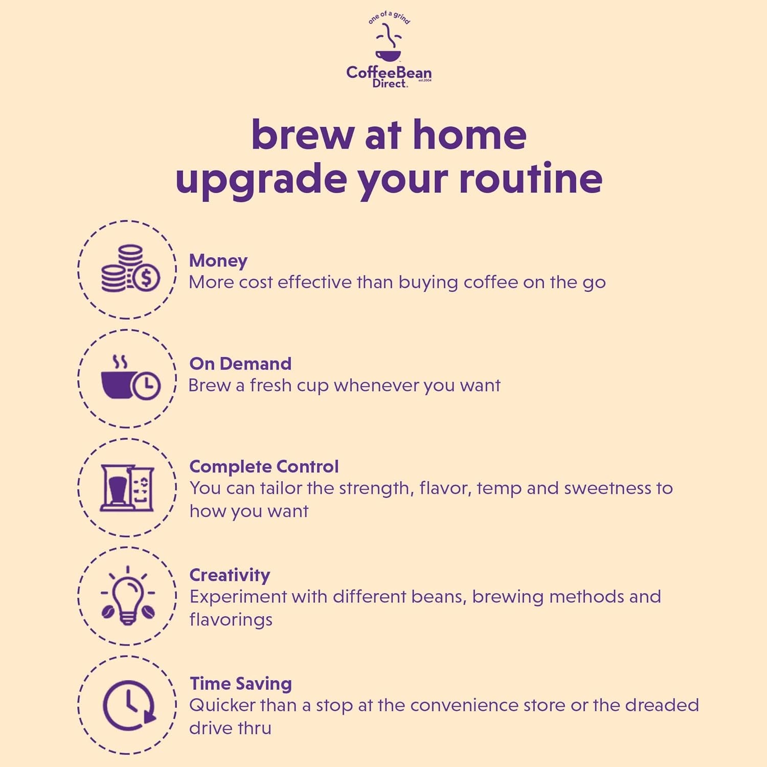 Guatemalan, Whole Bean Coffee, Light Roast, 5 Pound Bag (Pack of 1)